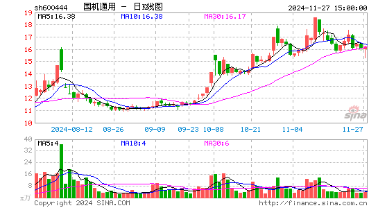 国机通用