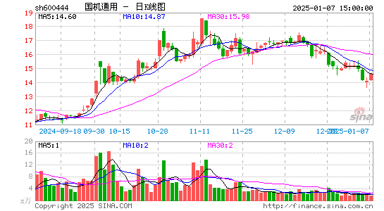 国机通用