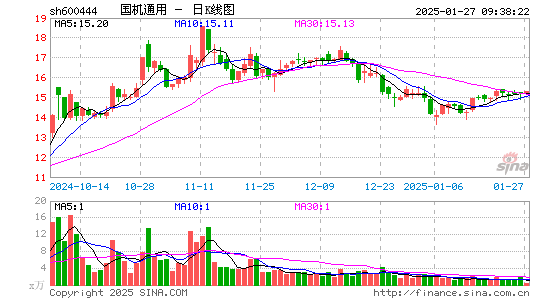 国机通用