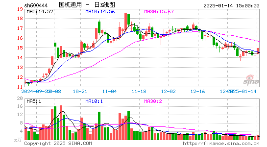 国机通用