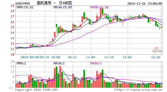 国机通用