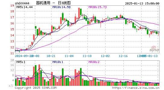 国机通用