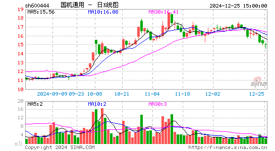 国机通用