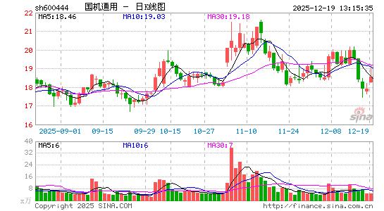 ����ͨ��