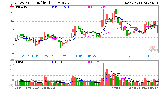 ����ͨ��