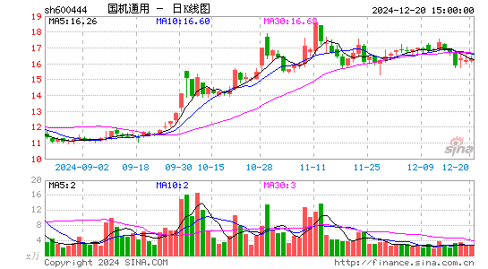 国机通用