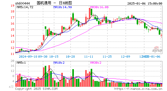 国机通用