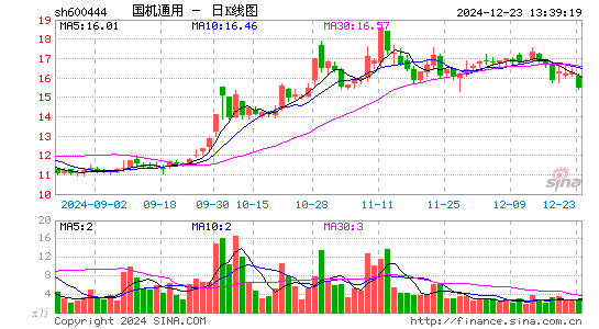 国机通用