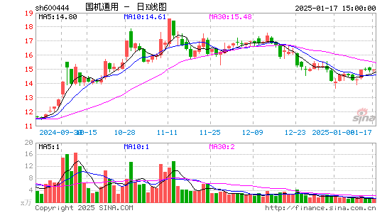 国机通用