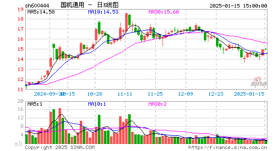 国机通用