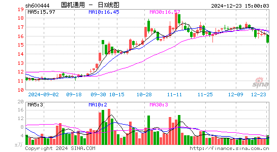 国机通用