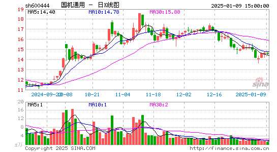 国机通用