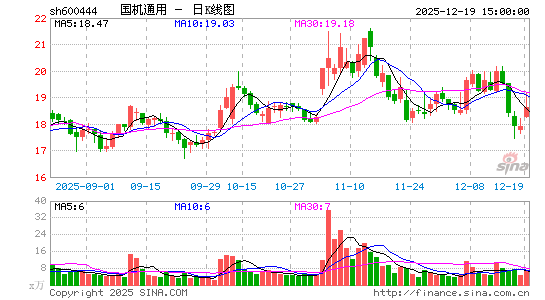 ����ͨ��