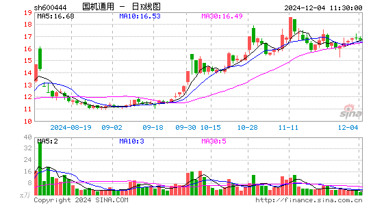 国机通用