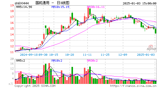 国机通用