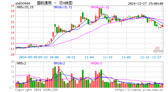 国机通用