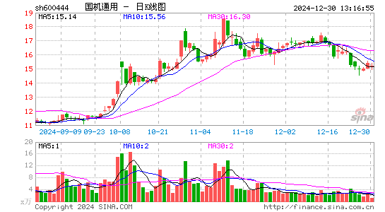 国机通用