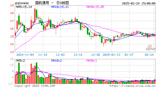 国机通用