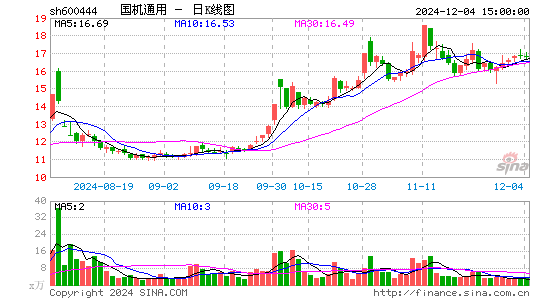 国机通用