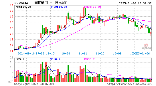 国机通用