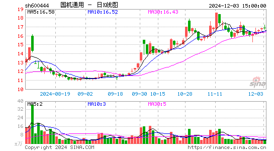 国机通用