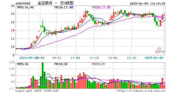 金证股份