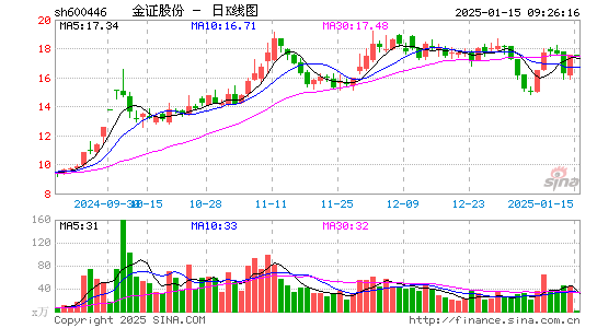 金证股份