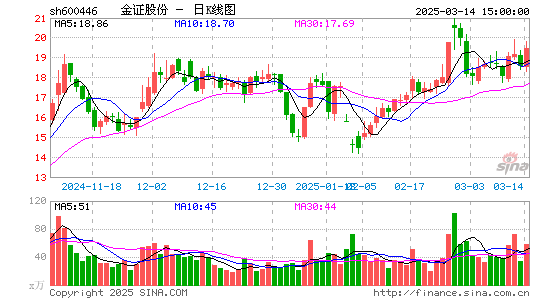 金证股份