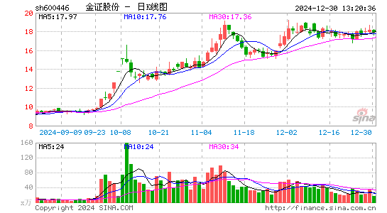 金证股份