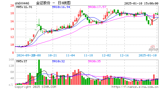 金证股份