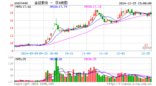 金证股份