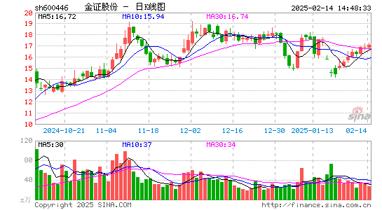 金证股份