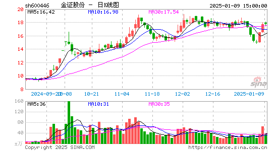 金证股份