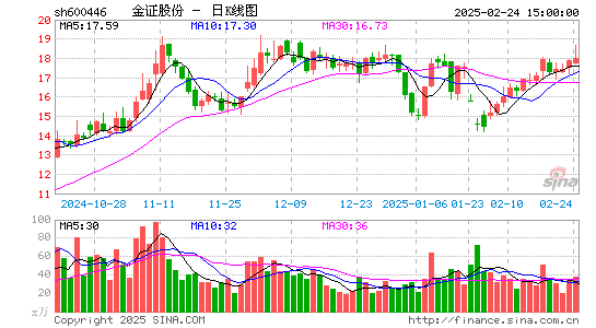 金证股份