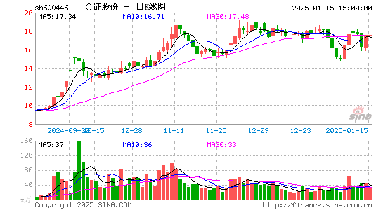 金证股份