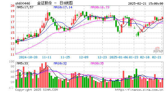 金证股份