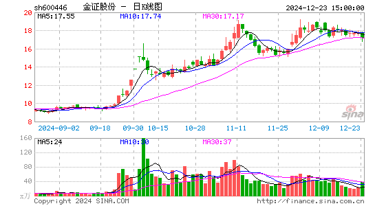 金证股份