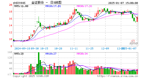 金证股份