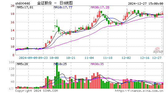 金证股份