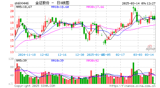 金证股份