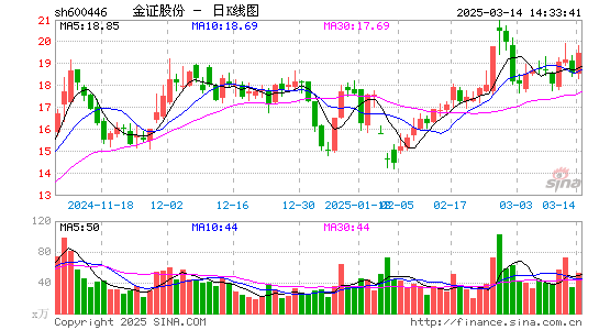 金证股份