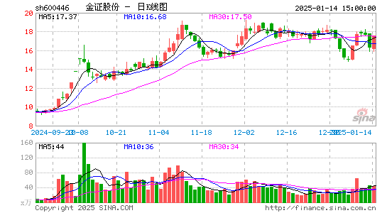 金证股份