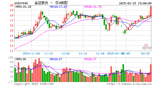 金证股份