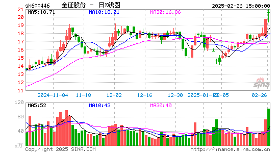 金证股份