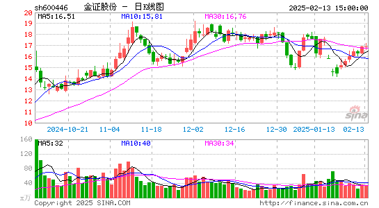 金证股份