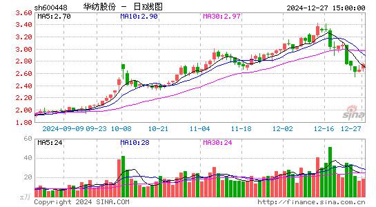 华纺股份