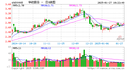 华纺股份