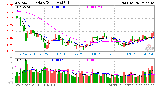 华纺股份