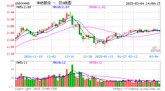 华纺股份