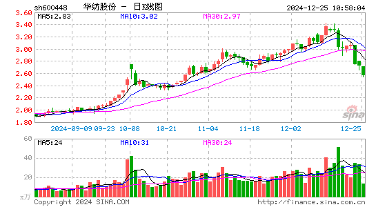 华纺股份